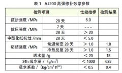 鍋爐煙囪的防腐修復