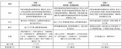 火電廠煙囪防腐改造工程方案設(shè)計(jì)