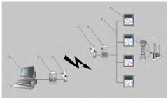 脫硫煙囪防腐層狀態(tài)監(jiān)測系統(tǒng)設計
