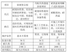 鈦鋼板、賓高德玻璃磚、玻璃鱗片煙囪防腐方案比選