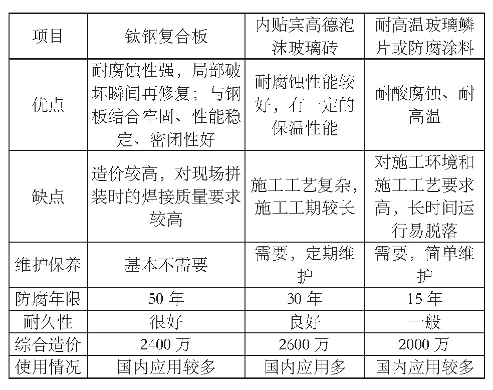 煙囪防腐方案比選表