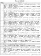 煙囪施工安全檢查卡