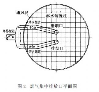 我國電廠利用冷卻塔排放煙氣工程措施