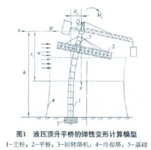 液壓頂升平橋梁柱構件的位移計算研究