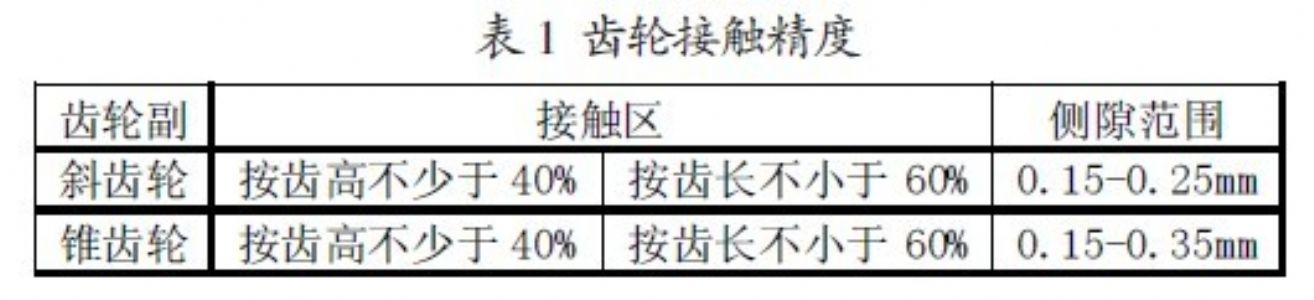 冷卻塔軸流電機(jī)發(fā)生故障的解決措施