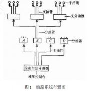 500t 水塔倒錐殼水箱整體頂升施工技術