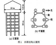 框架式水塔的非對稱控制爆破拆除