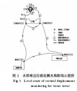 300T/ 30M倒錐殼水塔垂直位移監(jiān)測(cè)初報(bào)