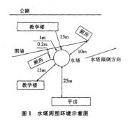 復(fù)雜環(huán)境下廢棄水塔的爆破拆除