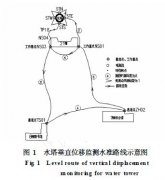 300T/ 30M倒錐殼水塔垂直位移監(jiān)測(cè)初報(bào)