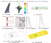 冷卻塔軸流風機三維流場 數值模擬與影響因素分