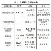 再循環冷卻塔輻射供冷的試驗研究