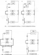 冷卻塔供冷系統設計中應該注意的問題