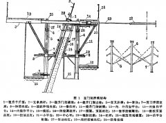 直門架分階段液壓滑升技術在雙曲線冷卻塔施工
