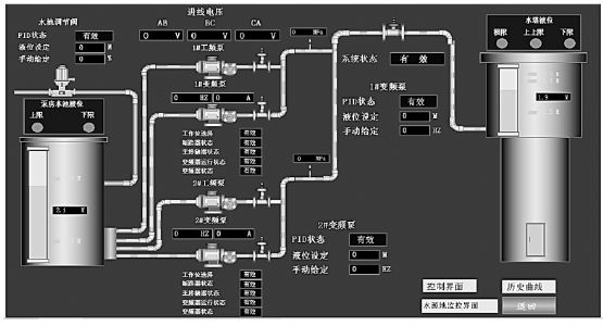 水塔供水控制系統程序編寫與組態畫面設計