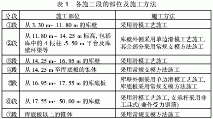 生料均化庫滑模施工技術措施